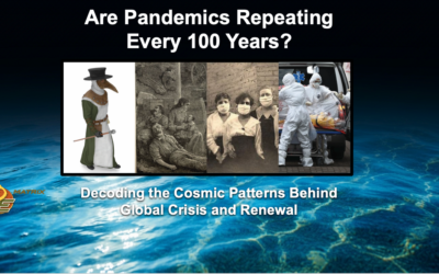 Are Pandemics Repeating Every 100 Years?